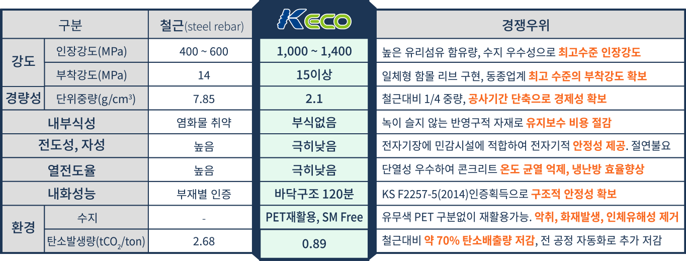KECO 비교표